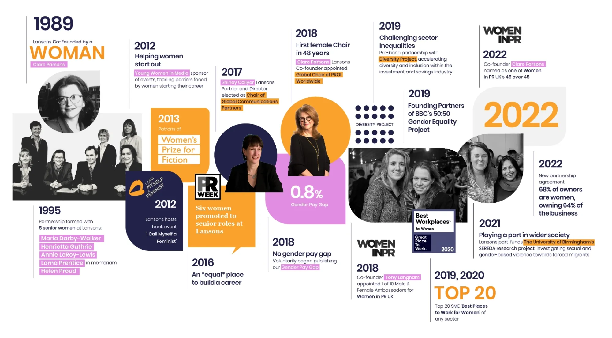 Lansons a history of championing women infographic 1920px